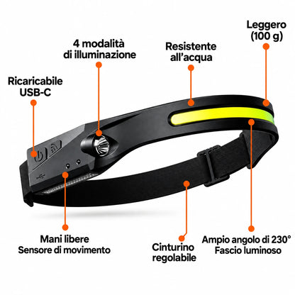 Rovelia™ – Lampada frontale LED